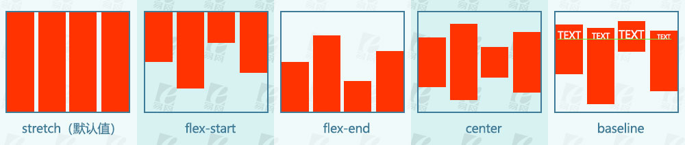 flex彈性布局