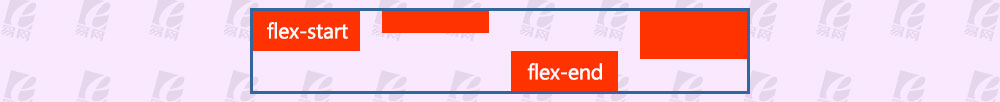 flex彈性布局