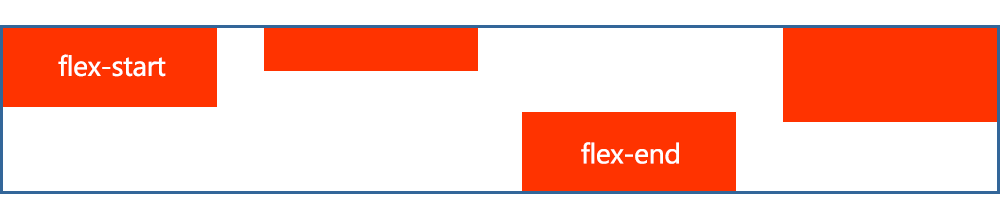 flex彈性布局