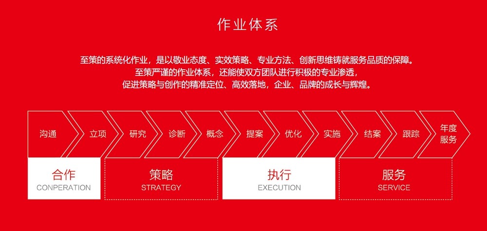 上海網站設計